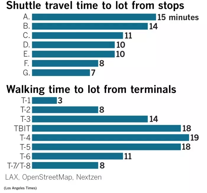 lax-it-shuttle-walking-travel-times_700x.webp